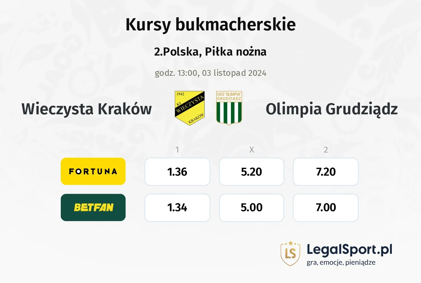 Wieczysta Kraków - Olimpia Grudziądz typy, kursy 03.11, godz. 13:00