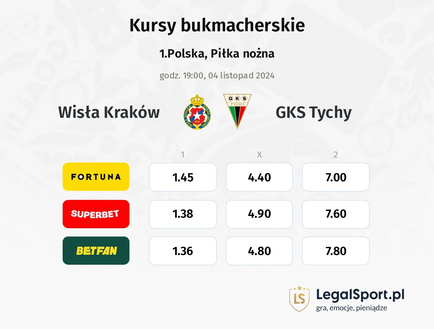 Wisła Kraków - GKS Tychy promocje bonusy na mecz