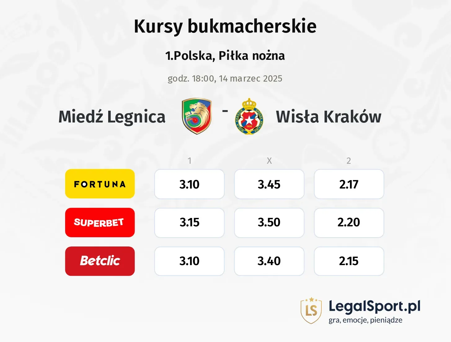 Wisła Kraków - Miedź Legnica promocje bonusy na mecz