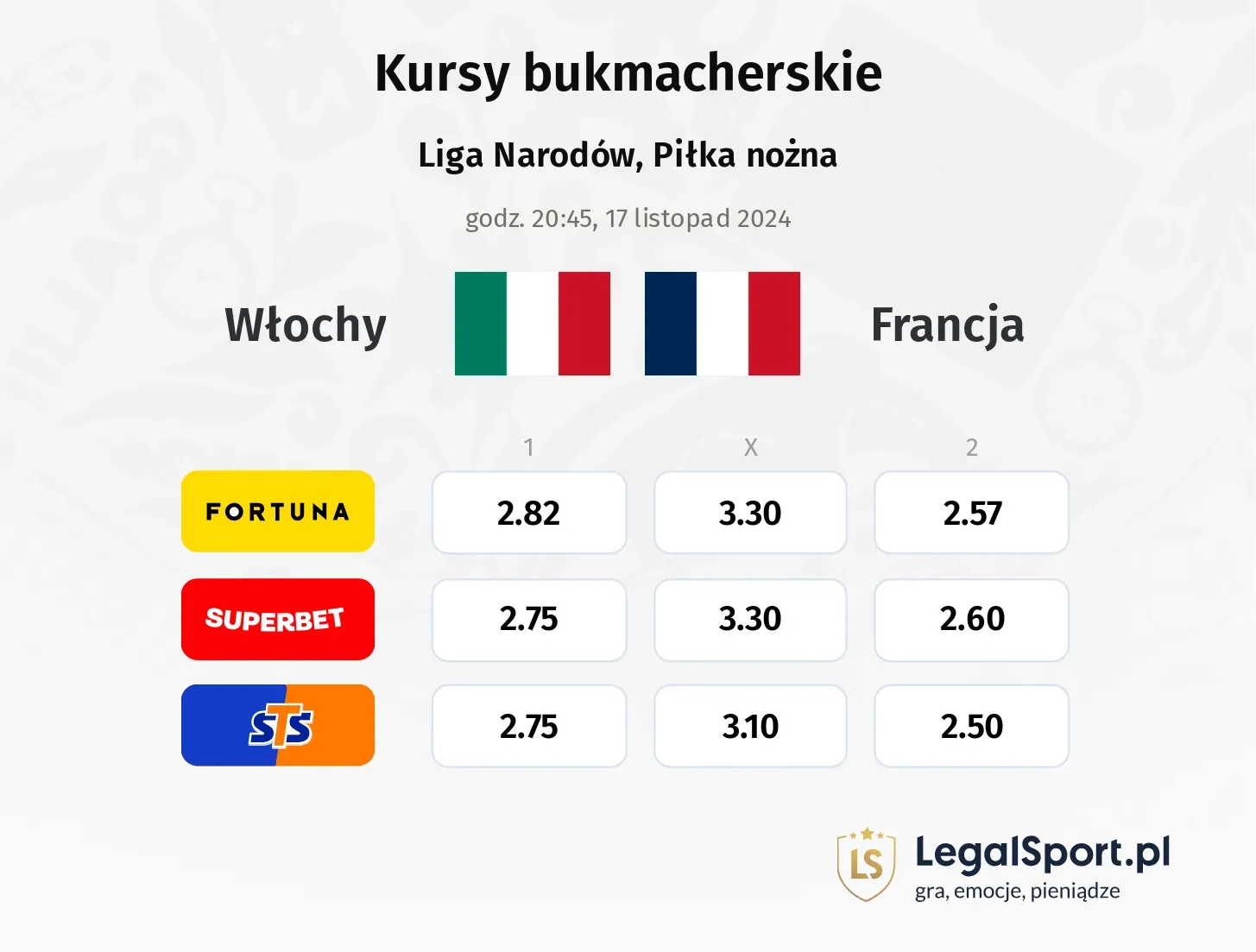 Włochy - Francja typy, kursy 17.11, godz. 20:45