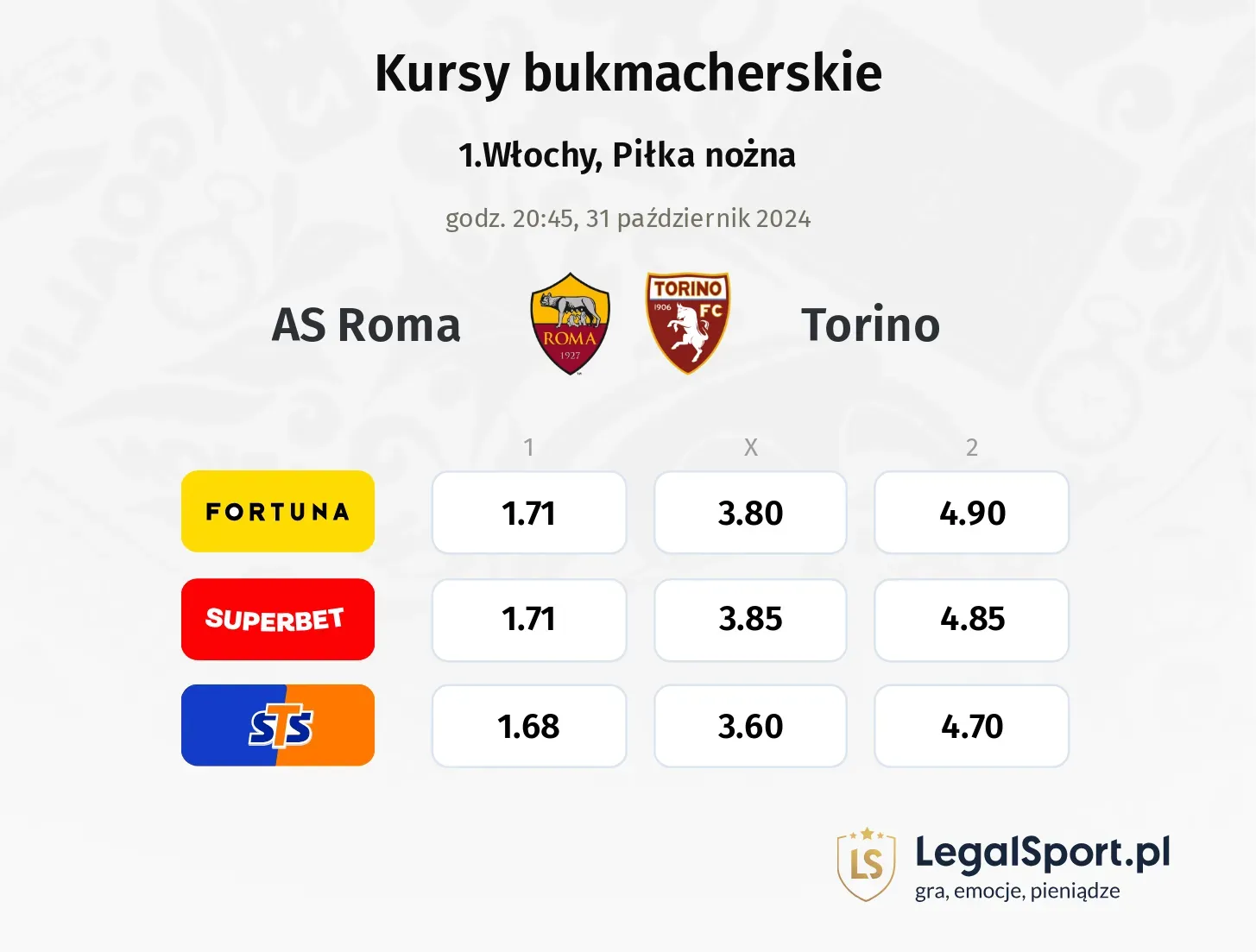 AS Roma - Torino typy, kursy 31.10, godz. 20:45