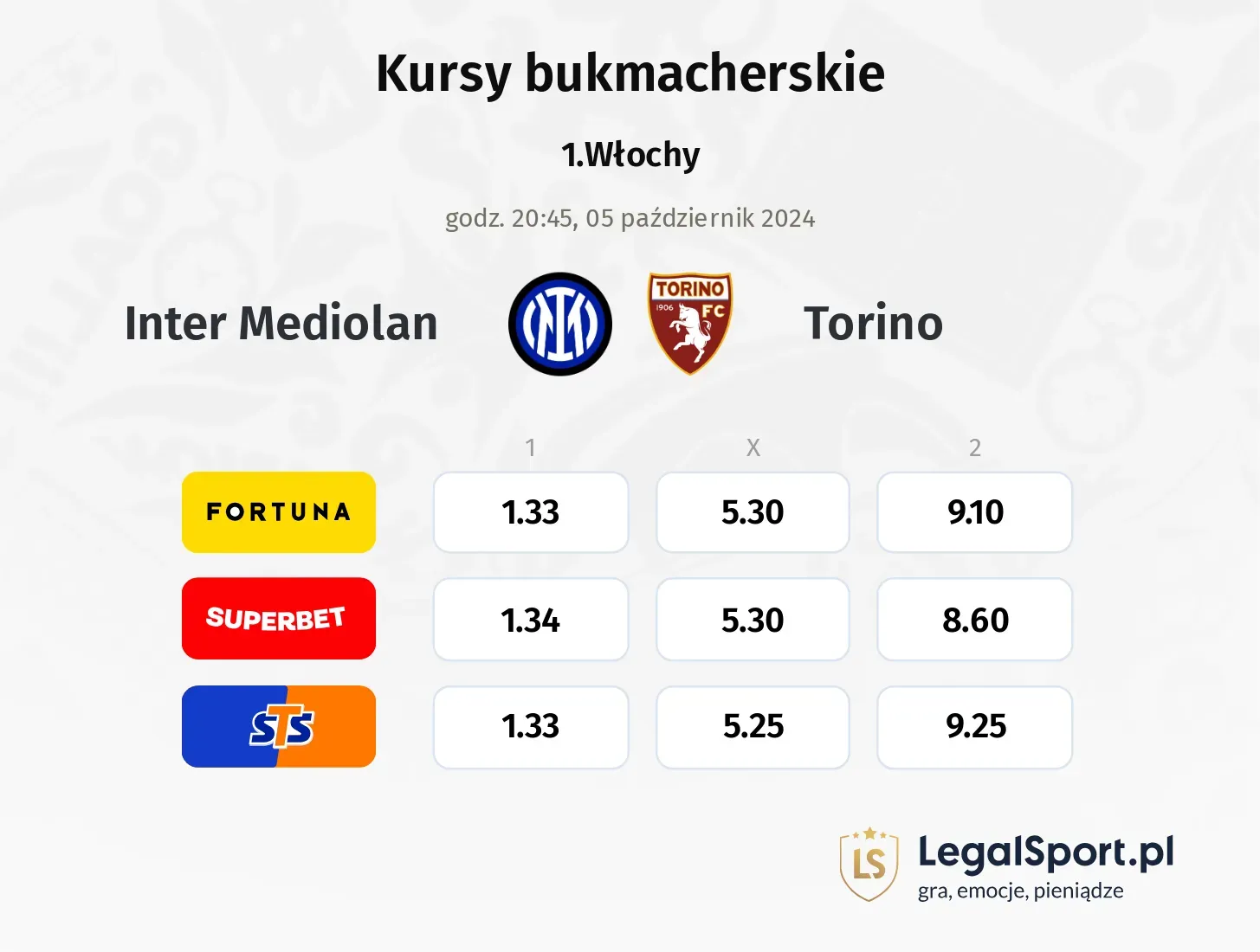 Inter Mediolan - Torino typy, kursy 05.10, godz. 20:45