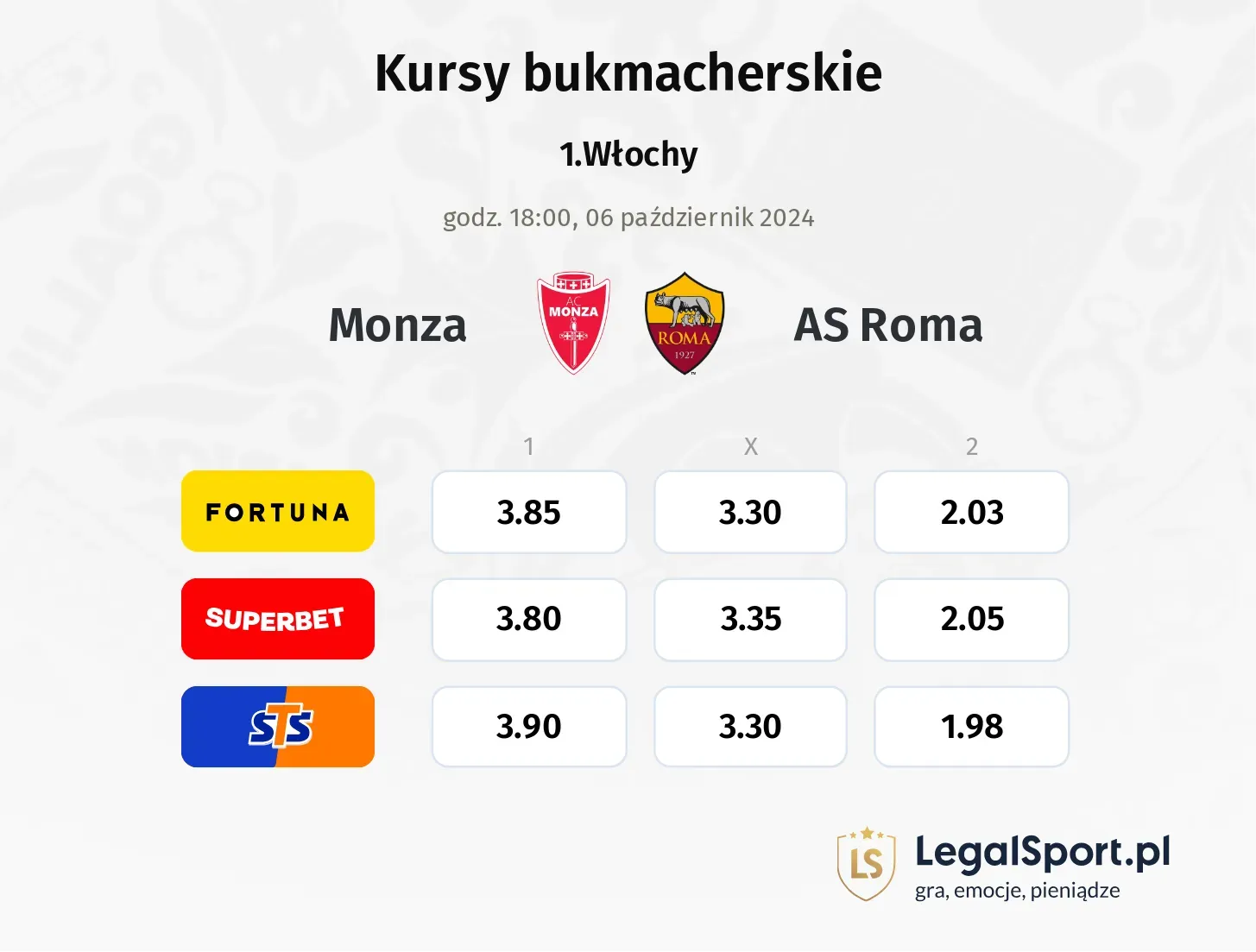 Monza - AS Roma typy, kursy 06.10, godz. 18:00