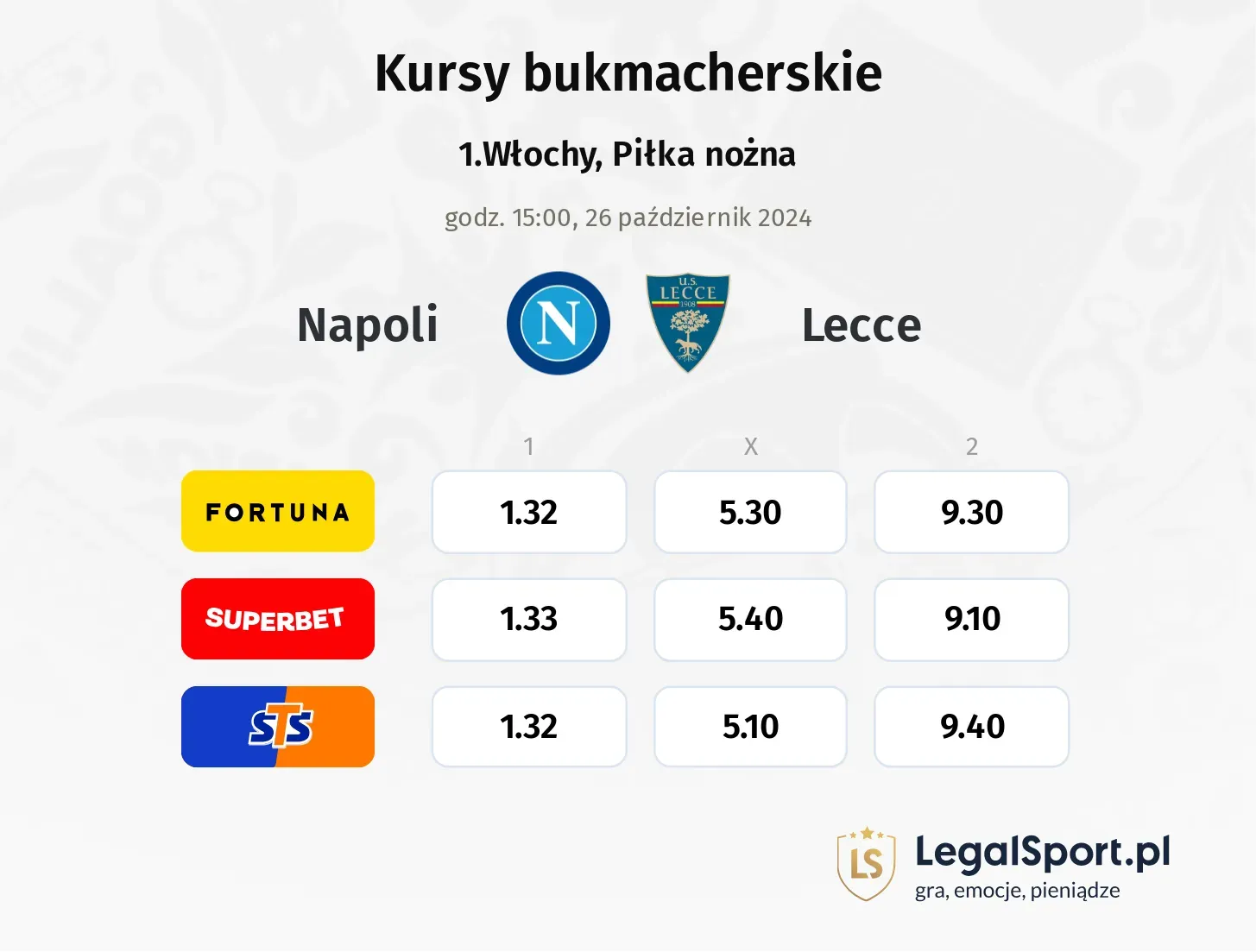 Napoli - Lecce typy, kursy 26.10, godz. 15:00