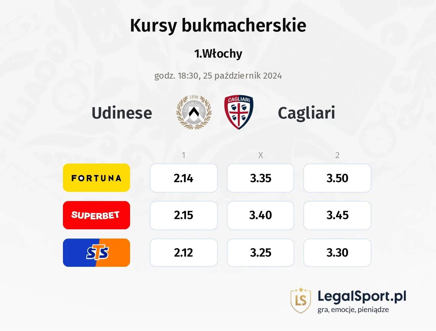 Udinese - Cagliari typy, kursy 25.10, godz. 18:30