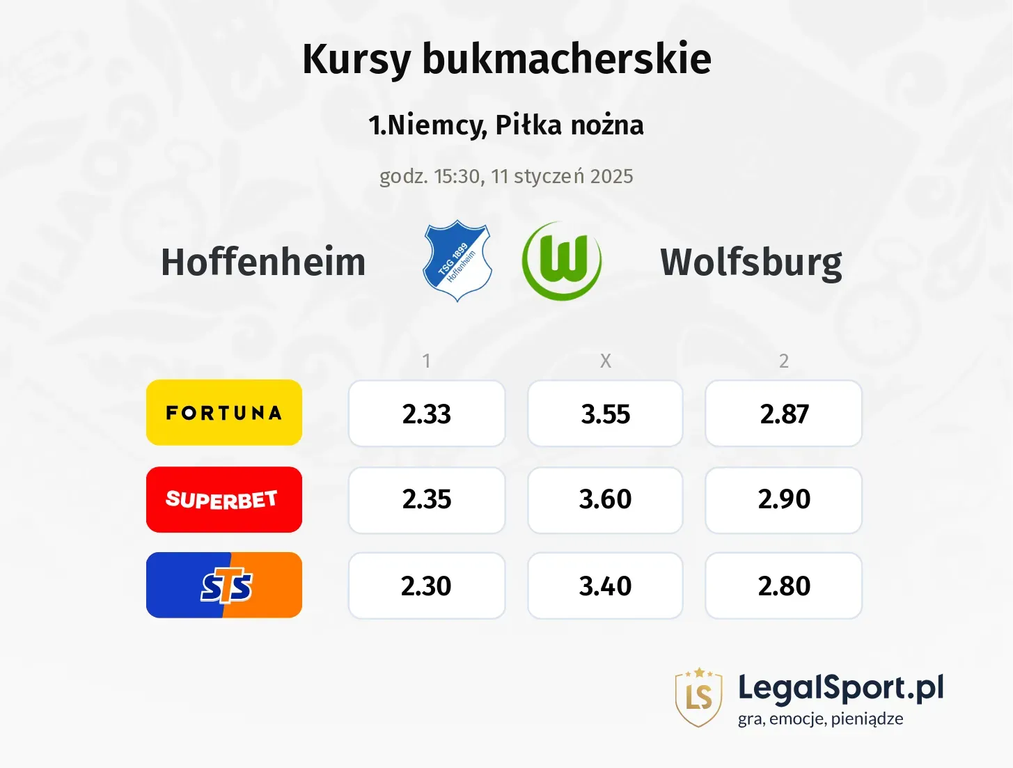 Hoffenheim - Wolfsburg typy, kursy