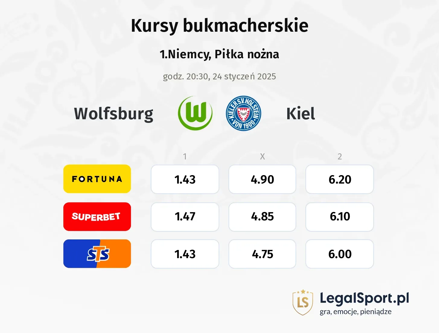 Wolfsburg - Kiel typy, kursy