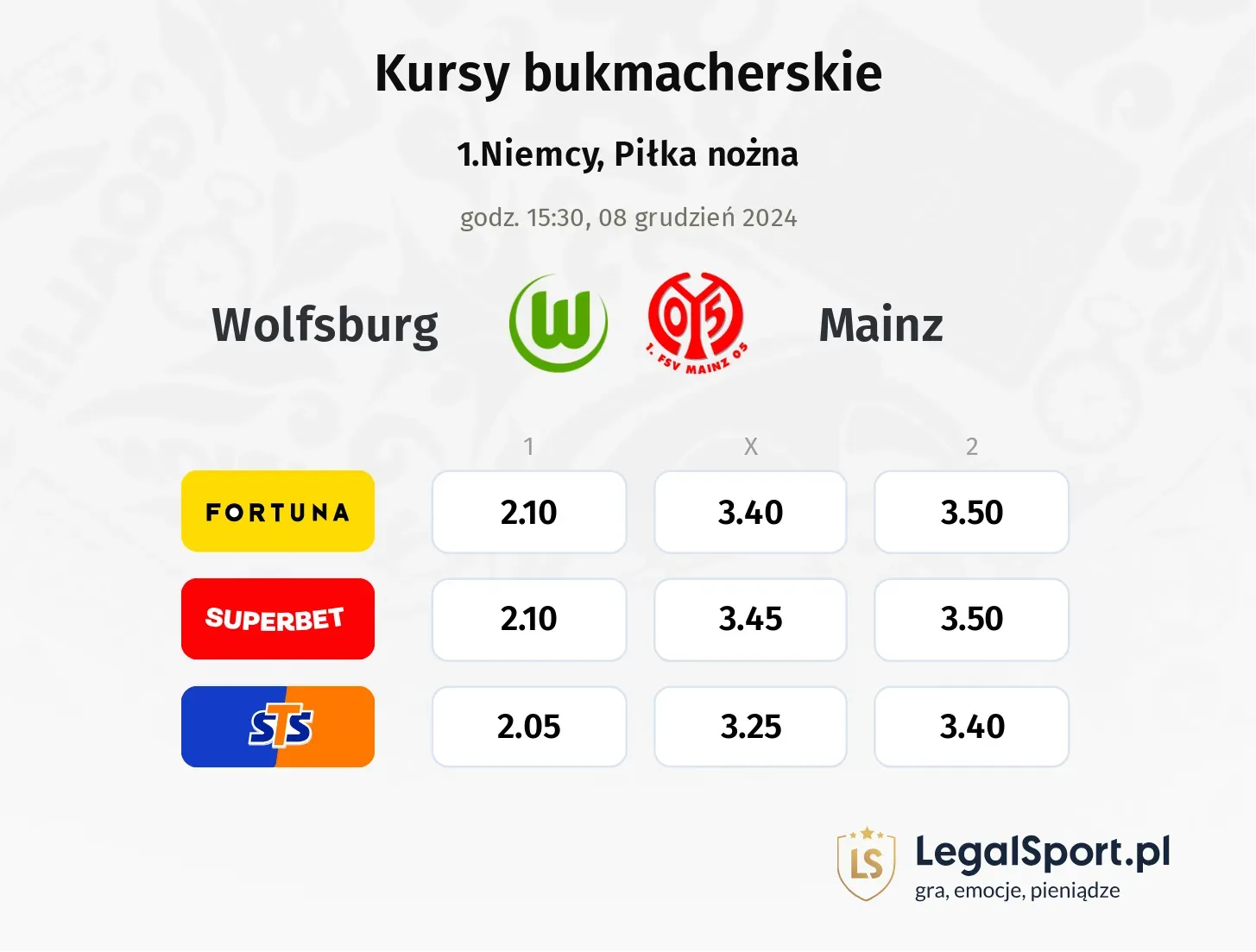 Wolfsburg - Mainz typy, kursy