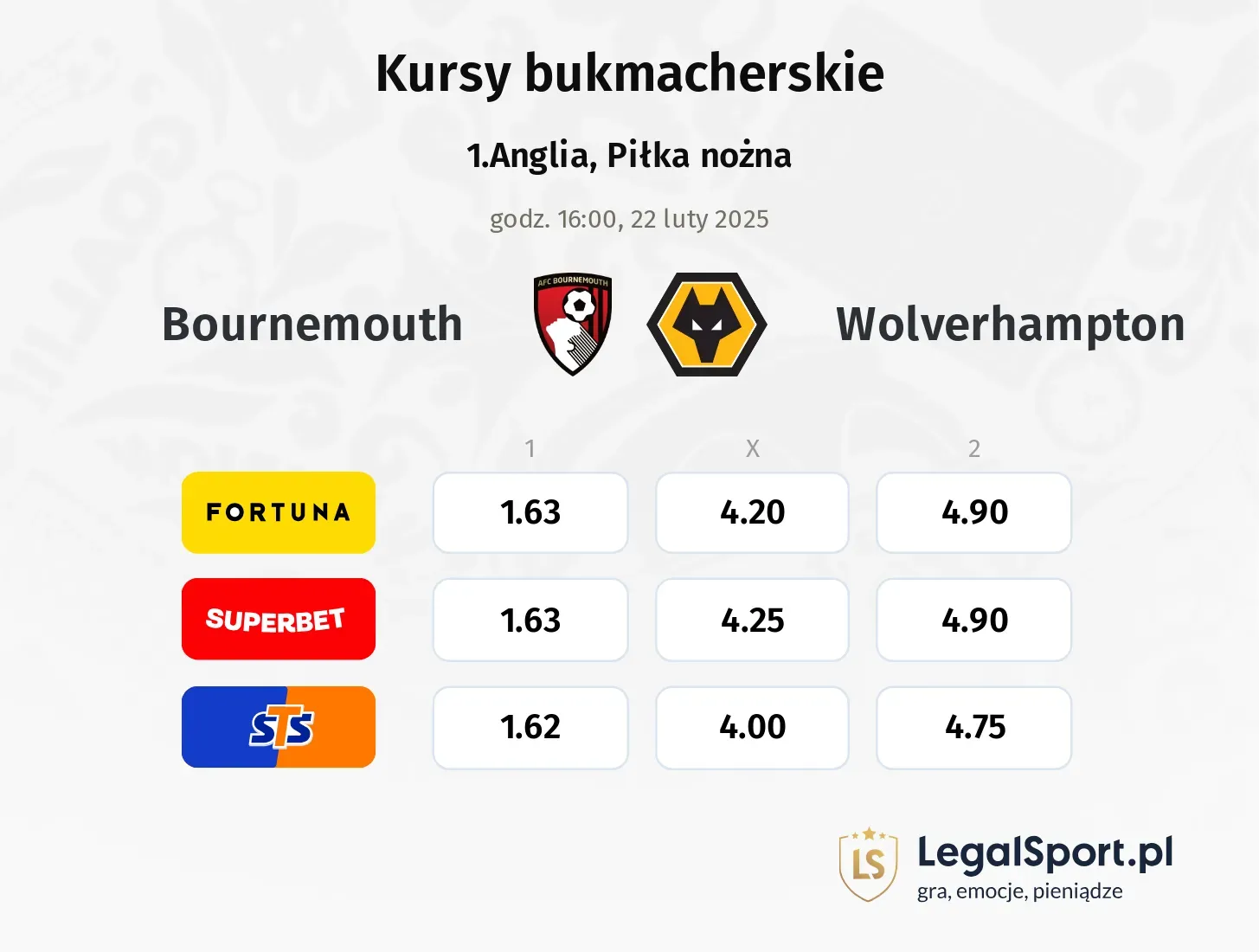 Bournemouth - Wolverhampton typy, kursy