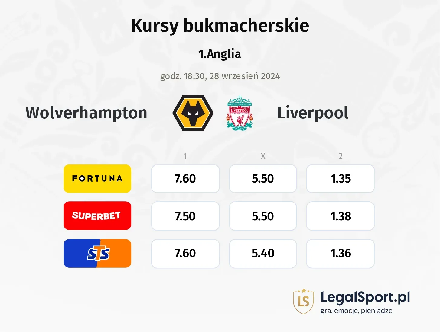 Wolverhampton - Liverpool typy, kursy 28.09, godz. 18:30