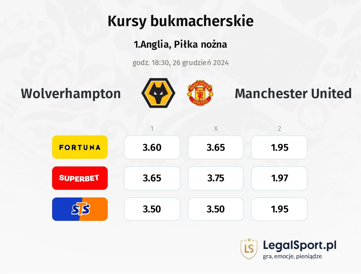 Wolverhampton - Manchester United promocje bonusy na mecz