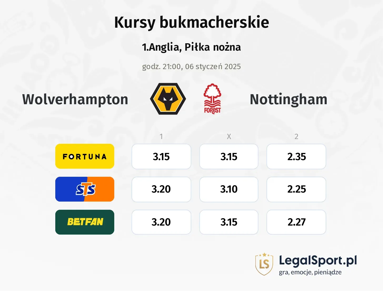 Wolverhampton - Nottingham promocje bonusy na mecz