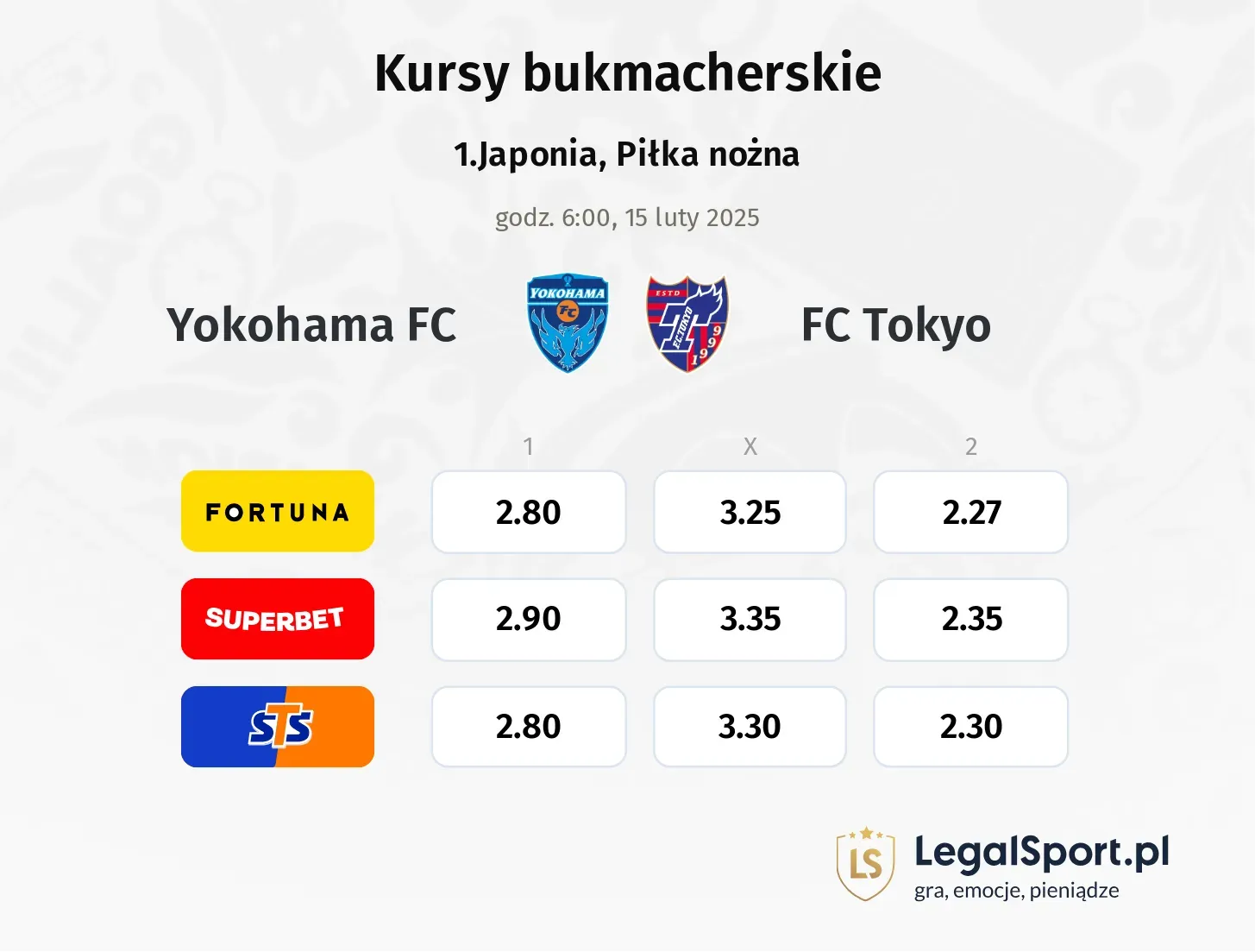 Yokohama FC - FC Tokyo typy, kursy