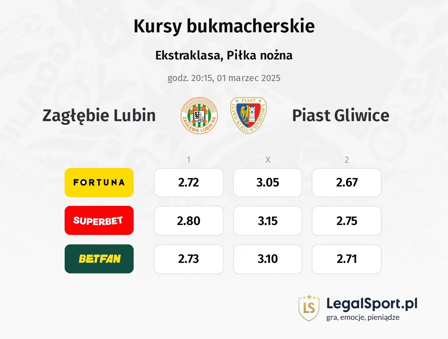 Zagłębie Lubin - Piast Gliwice typy, kursy