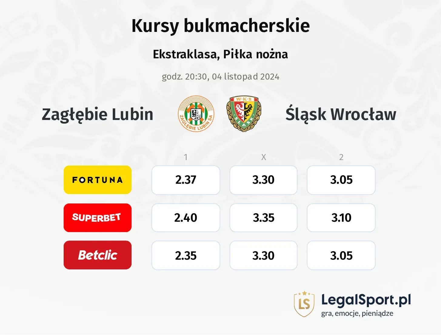 Zagłębie Lubin - Śląsk Wrocław typy, kursy 04.11, godz. 20:30