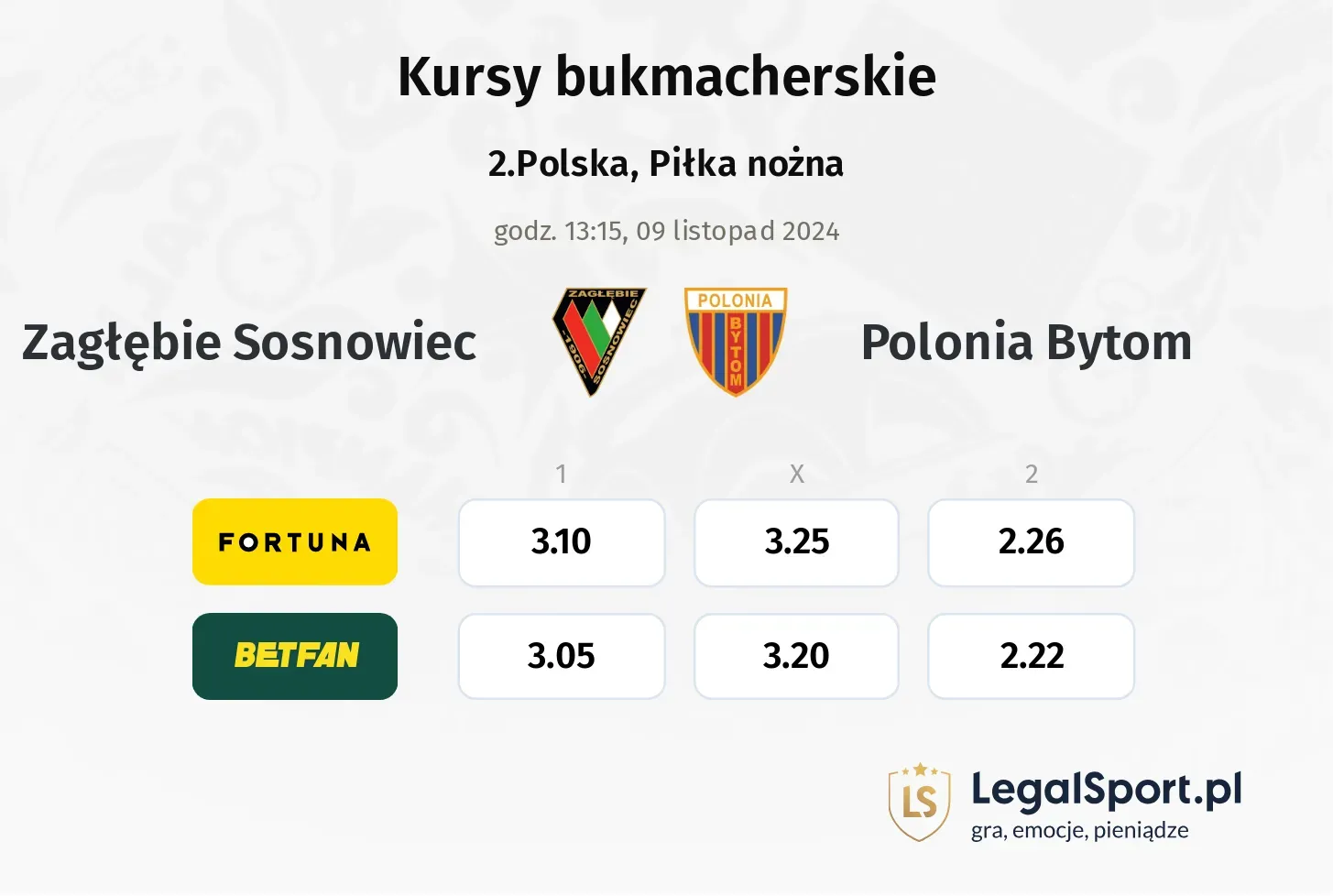 Zagłębie Sosnowiec - Polonia Bytom typy, kursy 09.11, godz. 13:15