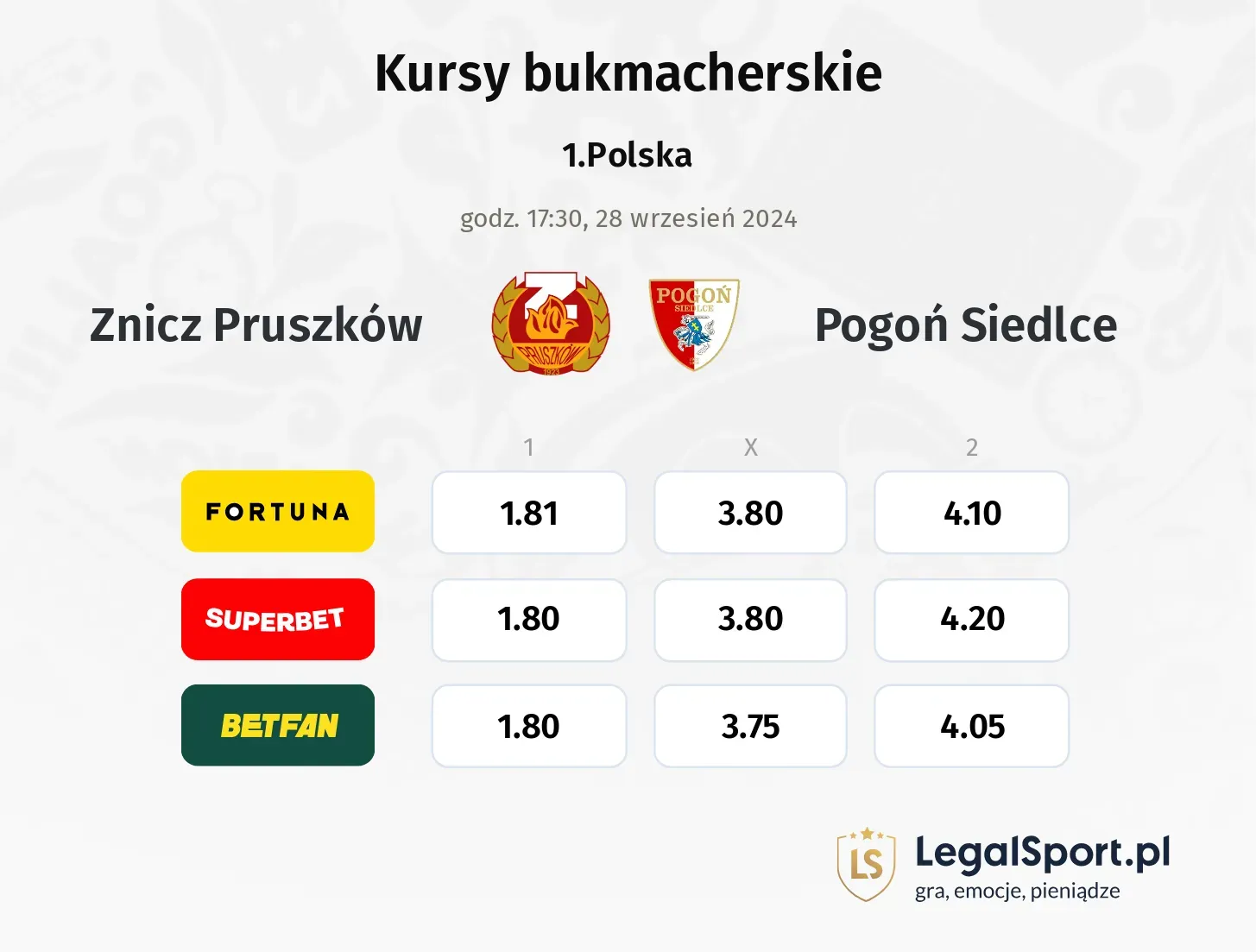 Znicz Pruszków - Pogoń Siedlce typy, kursy 28.09, godz. 17:30