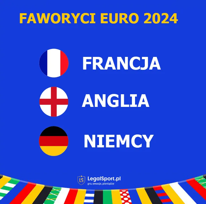 Faworyci EURO 2024